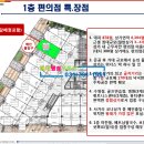 강변편의점