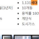 화성상리LH1단지 이미지