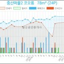 김용중치과의원 이미지