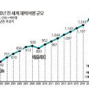 세계 여행 행정사 이미지