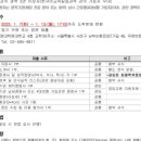 예명대학원대학교 이미지