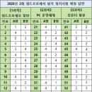 워드프로세서 2급 필기 이미지