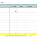 창신교회앞.서리풀노리학교 이미지