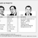 동영 이미지