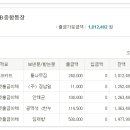 명신떡집 이미지