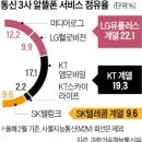 엠정보통신 이미지