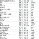 오성푸르메아파트(금정동) 이미지