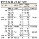 청약저축 가입자 4만가구`분양잔치` 이미지