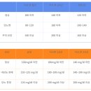 사람이 붐비는 역에서 무작위로 측정한 혈당 지수 결과 이미지