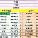 왕들의 이야기(북이스라엘) 3 : 나답, 바아사, 엘라, 시므리(왕상15:25-16:20)-240818낮(1, 2부) 이미지