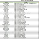 강기영가정의학과의원 이미지