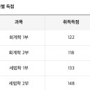 61기 세무사 합격수기(직장병행 후 전업 수기) 이미지