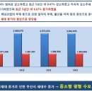 (주)이안개발 이미지
