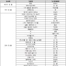 스토리움 이미지