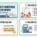 (주)영도충전소 | 고유가 지원금] 2026 고유가 피해지원금 2차 신청 직접 해본 후기! 대상자 건보료 기준 금액 총정리 🚗💨