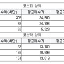 경원네트웍스 서울경제