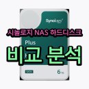 피플클라우드 | 시놀로지 NAS HDD HAT3300-6T 후기