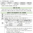 팔구사부동산중개사무소 네이버블로그