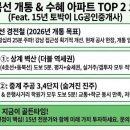 LG하나부동산공인중개사사무소 네이버블로그