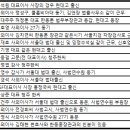 (유)승일건설 - 2844 | (유)승일건설