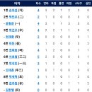 7월21일 NC다이노스 vs 한화이글스 이미지