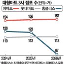 고객할인마트 매일경제