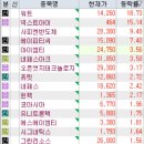 4월 16일 특징주 (자율주행 / 제약 / 반도체 / 방산 / 업스테이지 / 보안 / 석유)