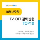 Fundex 10월2주차 '탁류'순위 이미지