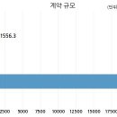 주식회사에스원 이미지