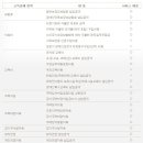 국세청 연말정산간소화 서비스 이미지