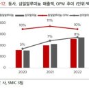 DI 이미지