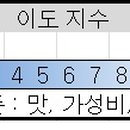 에이스한식셀프 이미지