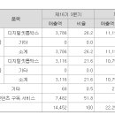탑코(TOPCO) 이미지