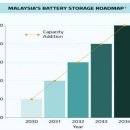 말레이시아의 재생에너지 전환정책과 ESS 산업동향 이미지