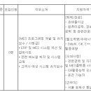 (10월 04일 마감) (주)삼표산업 - IT부문 채용 이미지