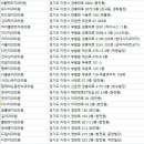 연세라온치과의원 이미지