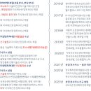 특허법인아이엠 - 북구 첨단과기로 333 | 특허법인아이엠