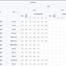 신길고등학교 이미지