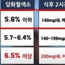 당화혈색소(HbA1c) 낮추기-1 이미지