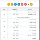 로또 1188회차 당첨번호. 1등 당첨금 10억7천만원 이미지