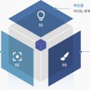 화가영렘브란트미술