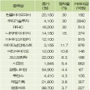 한올이엔지 이미지