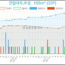 동진외과의원 이미지