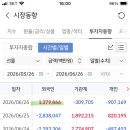 주식) 외국인 국장막판 선물매수세 확인 이미지