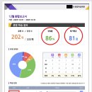 씨앤에스영수학원