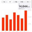 대학종로약국 | 쌍수 붓기, 멍 빨리 빼기 (약국템 후기 , 뉴베인, 당귀수산 , 해농정)