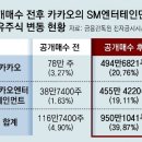SM정보시스템 이미지