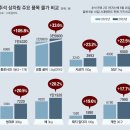 그냥 심심해서요. (24250) 차례상 물가 1년새 18% 껑충 이미지