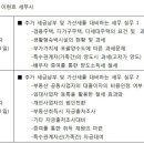 연재세무회계