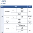 현대제철주식회사 이미지